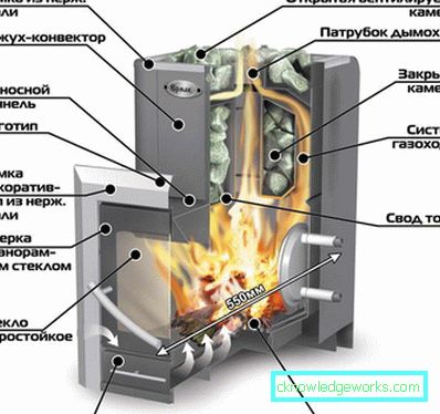Elektryczny piec do sauny: zalety i wady Elektryczny piec do sauny: zalety i wady