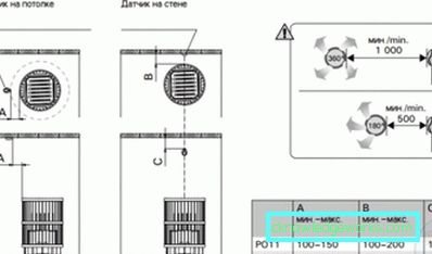 Elektryczny piec do sauny: zalety i wady Elektryczny piec do sauny: zalety i wady