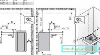 Elektryczny piec do sauny: zalety i wady Elektryczny piec do sauny: zalety i wady